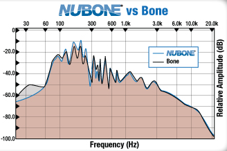 Сравнение костяных порожков и порожков из материала NuBone | Блог MusicMarket