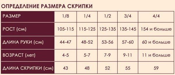 какие скрипки считаются лучшими. Смотреть фото какие скрипки считаются лучшими. Смотреть картинку какие скрипки считаются лучшими. Картинка про какие скрипки считаются лучшими. Фото какие скрипки считаются лучшими