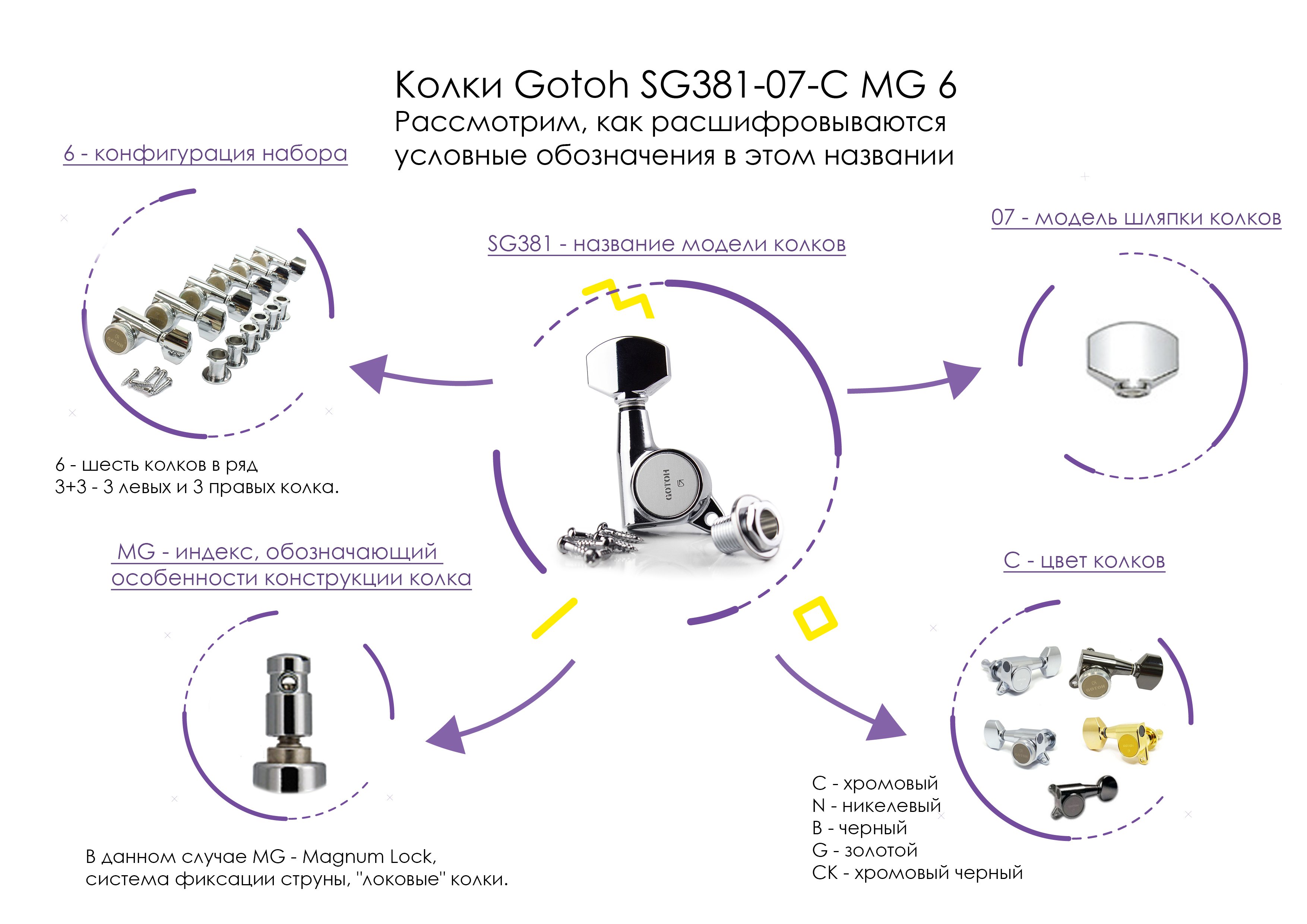 Расшифровка условных обозначений в названии колков Gotoh Расшифровка условных обозначений в названии колков Gotoh | Блог MusicMarket