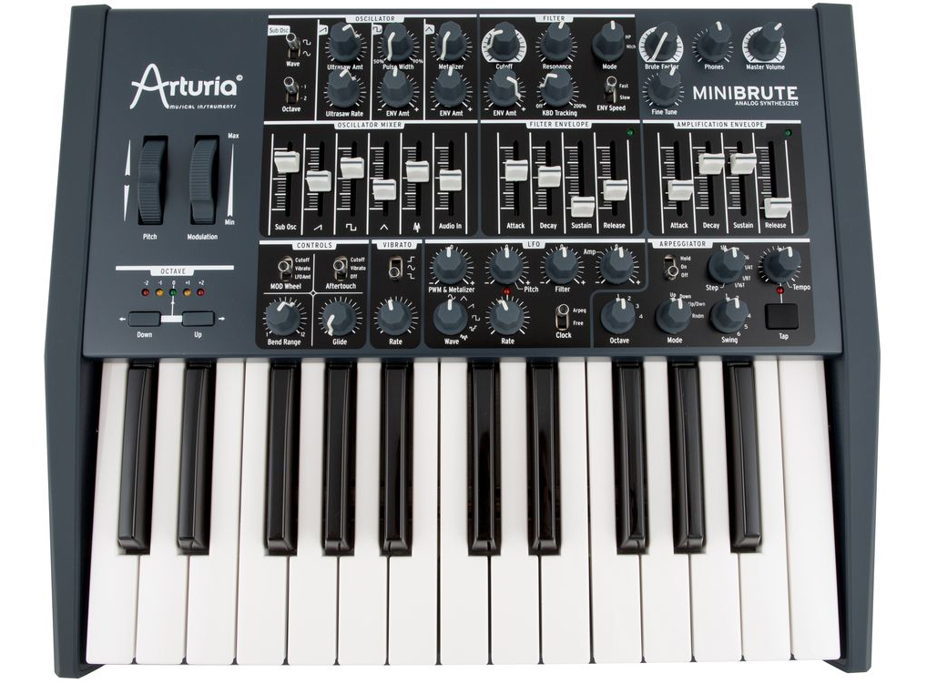 Arturia MiniBrute | Блог MusicMarket