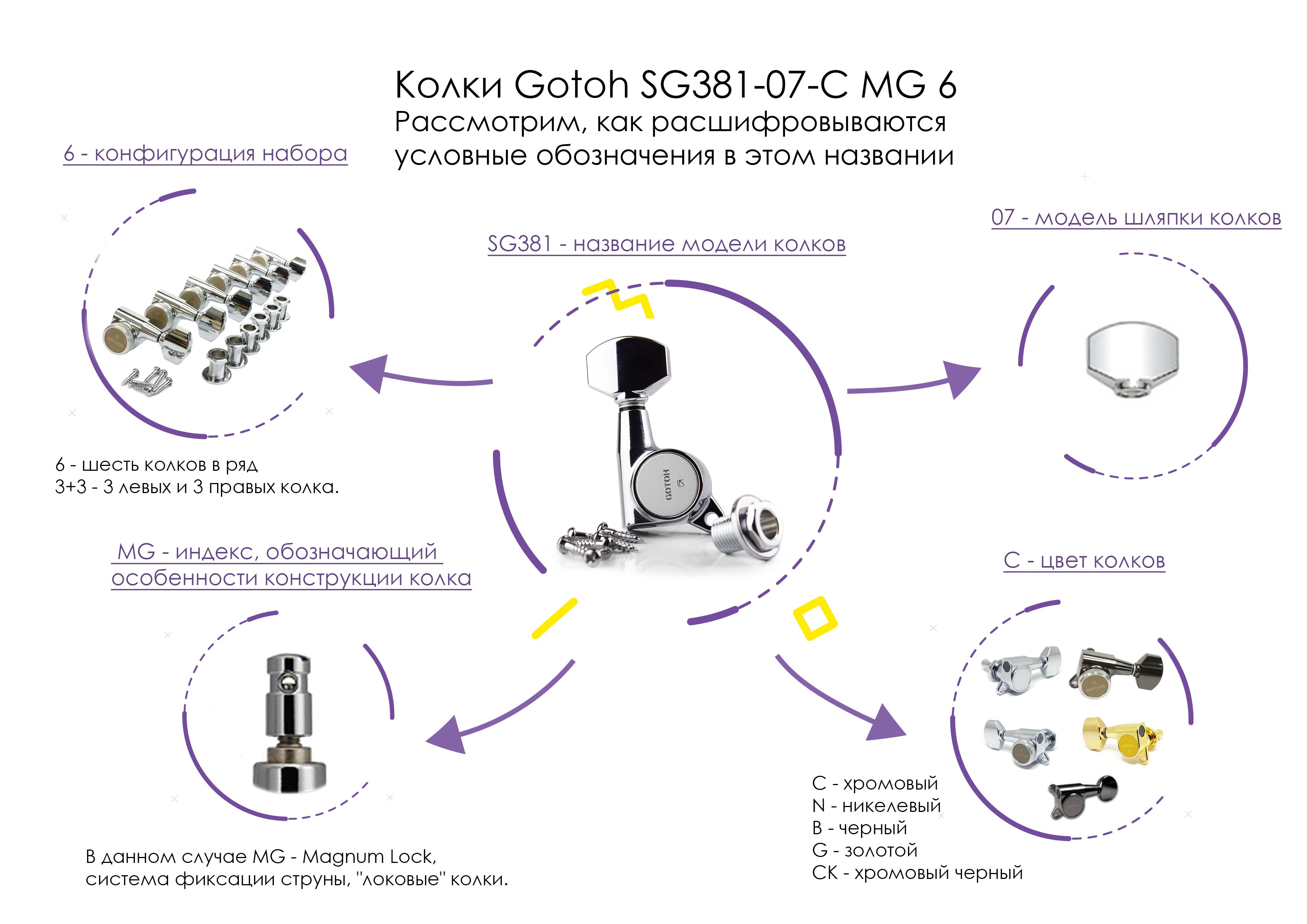 Выбор гитарных колков Gotoh | музыкальный блог musicmarket