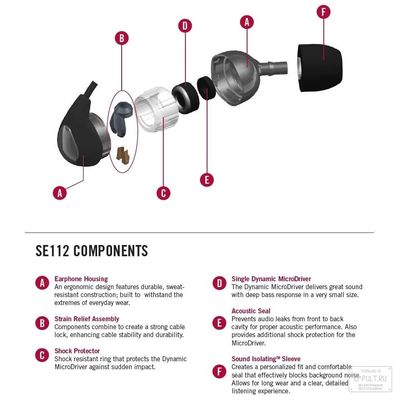 Наушники Shure SE112-GR-E, изображение 3