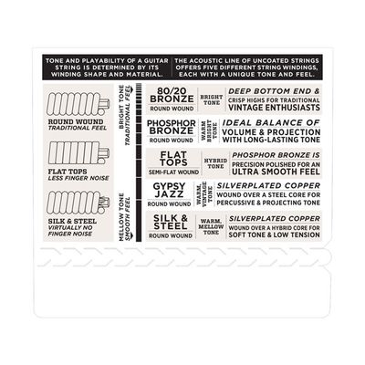 Струны для резонаторной гитары D'Addario EFT13 16-56, изображение 4