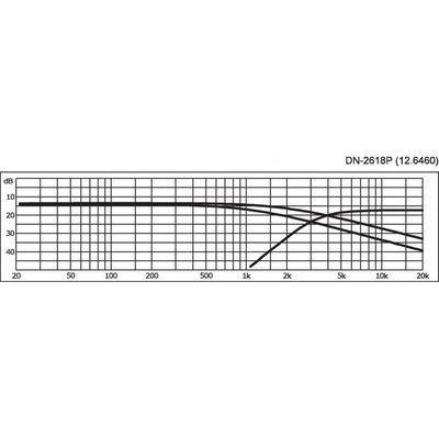 Кроссовер Stage Line DN-2618, изображение 2