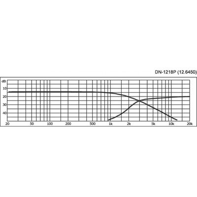 Кроссовер Stage Line DN-1218P, изображение 2