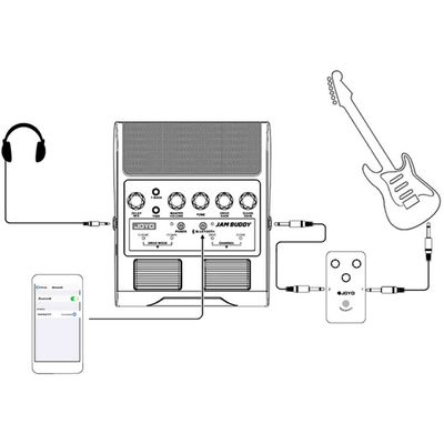 Комбоусилитель Joyo Jam-Buddy, изображение 4