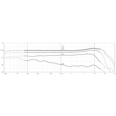 Микрофон DPA 4099-DC-1-101-U, изображение 4