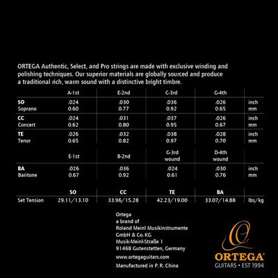 Струны для укулеле Ortega UKSBK-SO, изображение 2