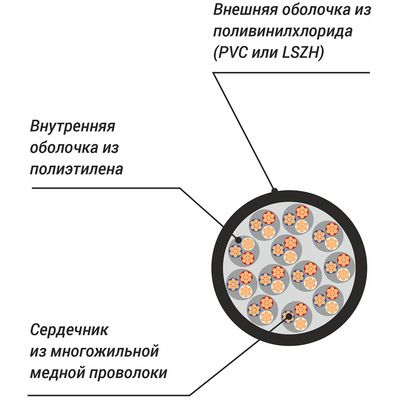 Кабель Xline RSPE MC12